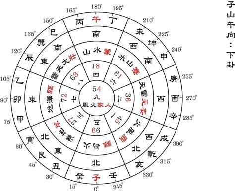 午山子向九運|2024年如何利用午山子向九運改運？